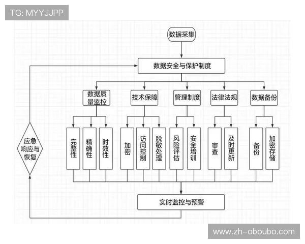 欧博登录入口:多重验证机制提升登录安全级别